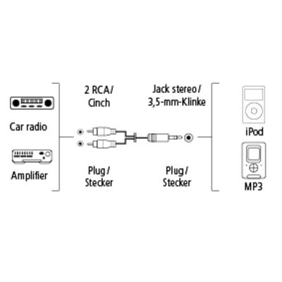Hama Aluline Audiokabel - 3,5mm naar 2 x RCA plug - 100cm - Zilver