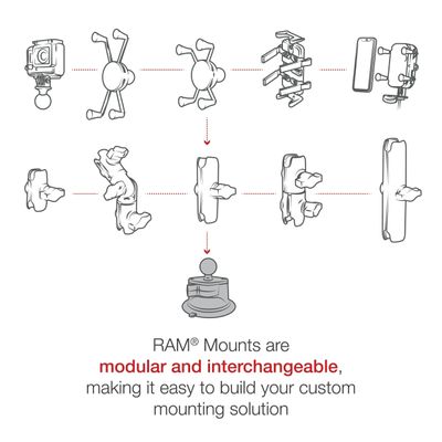 RAM Mounts Twist-Lock Zuigcupbasis met bal