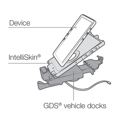 RAM Mounts GDS Voertuig Dock voor iPad mini 6 met IntelliSkin