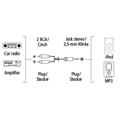 Hama Aluline Audiokabel - 3,5mm naar 2 x RCA plug - 200cm - Zilver