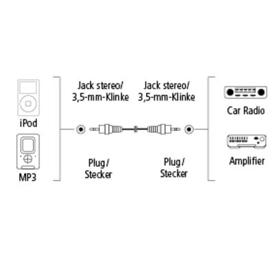 Hama Aux-kabel - Audio kabel - 3,5mm jack - 1 meter - Rood